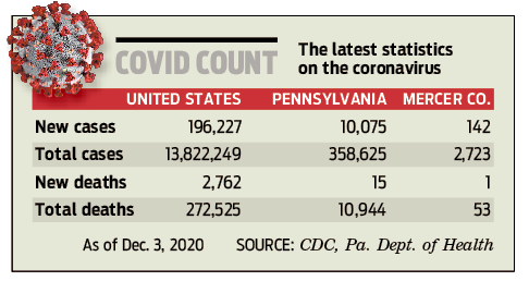 Covid count 201204